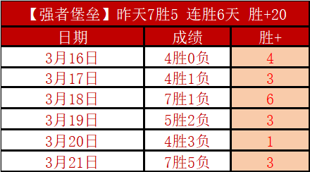 专家分析,大乐透期号,老鹰,广州赛马场,广州赛马,赛马赛事,马术资讯