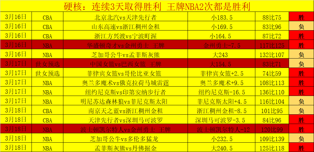 郑钦文连胜,三场美国选,以优异战绩,广州赛马场,广州赛马,赛马赛事,马术资讯